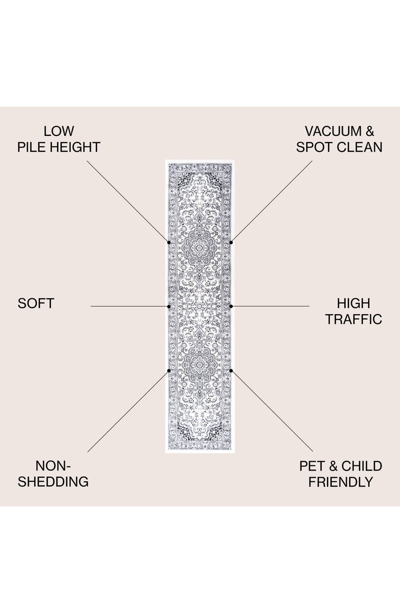 JONATHAN Y Palmette Modern Persian Floral Area Rug, Alternate, color, Gray/Cream