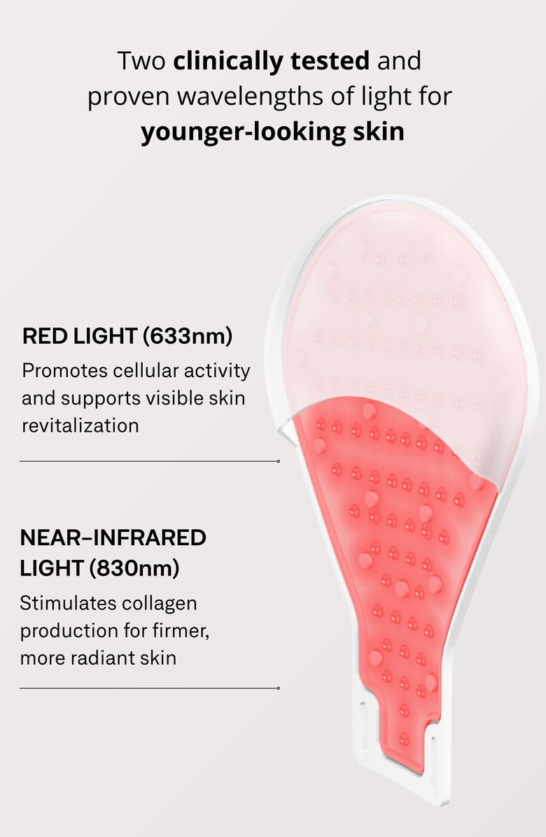 OMNILUX Contour Glove LED Device, Alternate, color, 