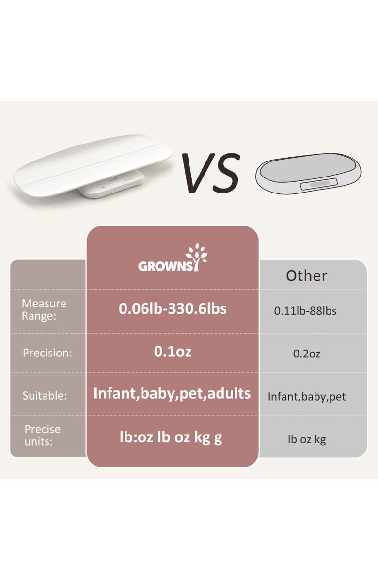GROWNSY Baby Scale, Alternate, color, White