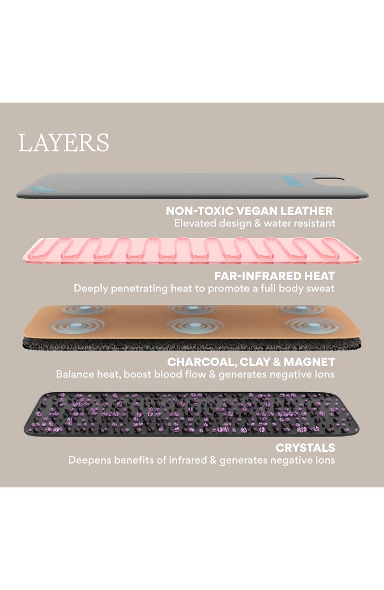 V4 Infrared Sauna Blanket
