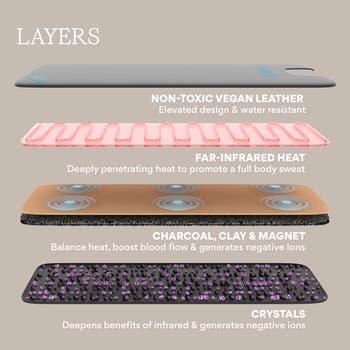 V4 Infrared Sauna Blanket