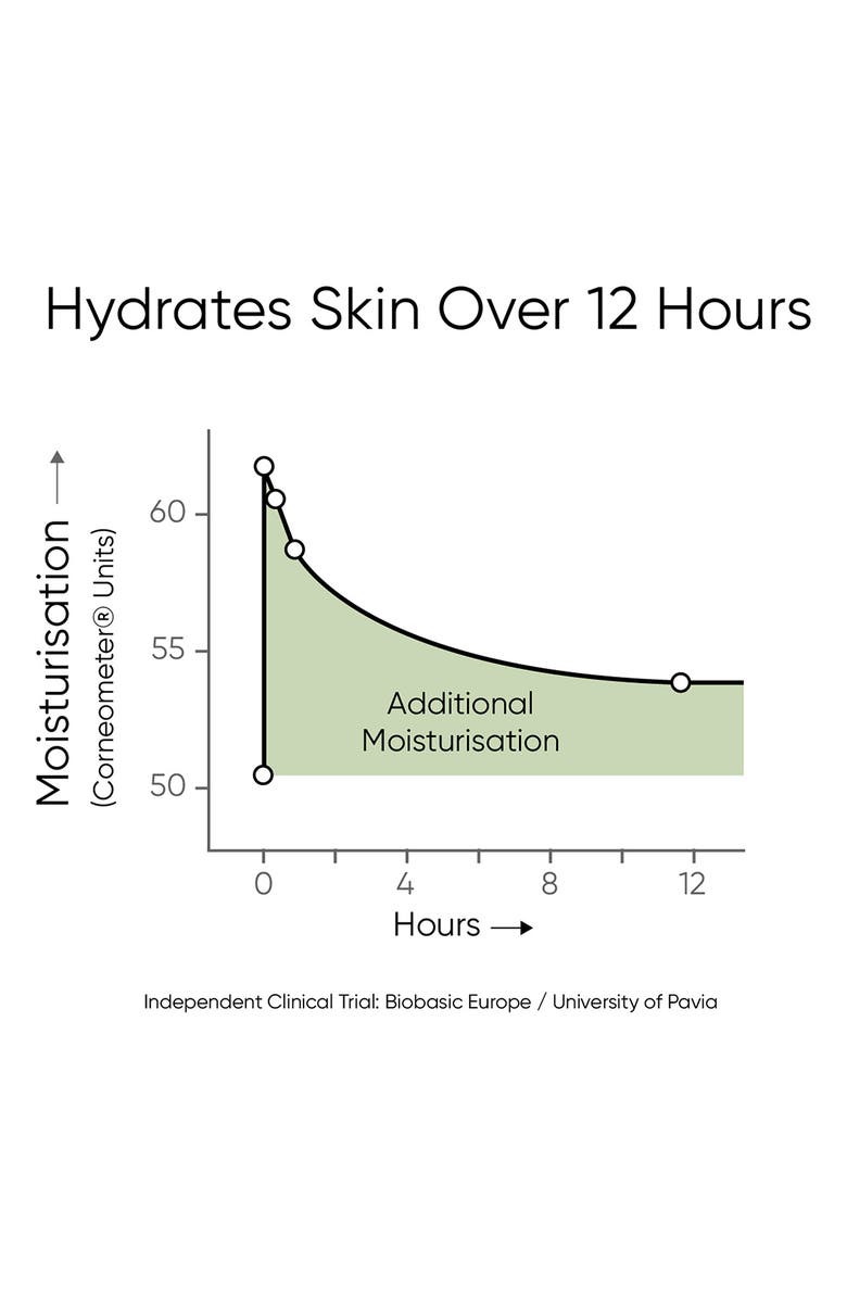 IRENE FORTE Triple Level Hyaluronic Serum, Alternate, color,