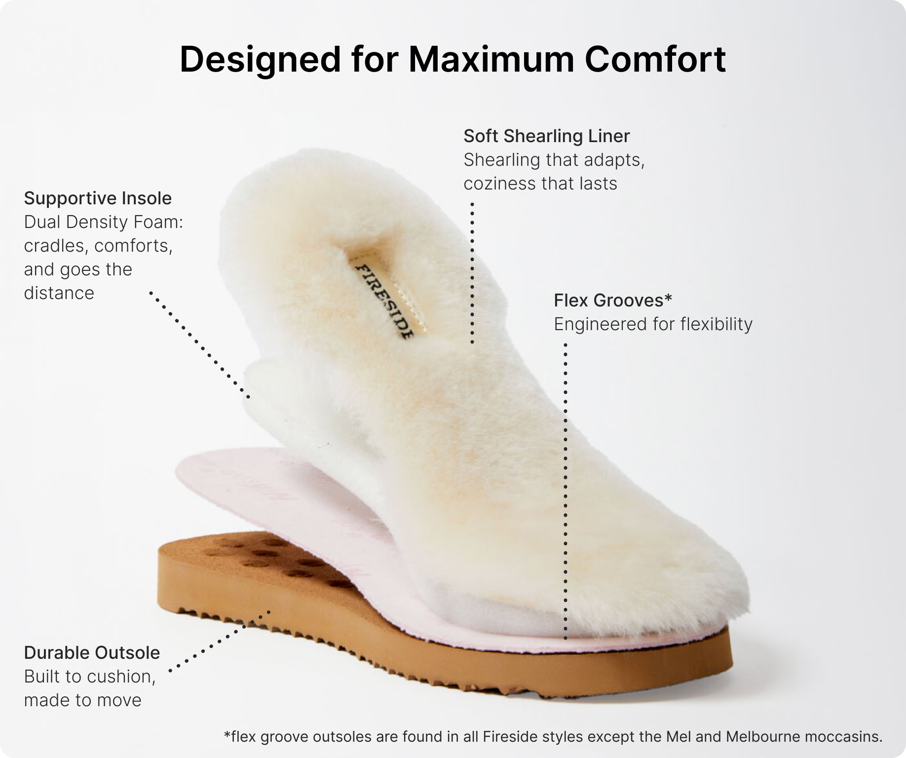 DEARFOAMS Fireside Greta Genuine Shearling Clog Slipper with Embroidery, Alternate, color, Black