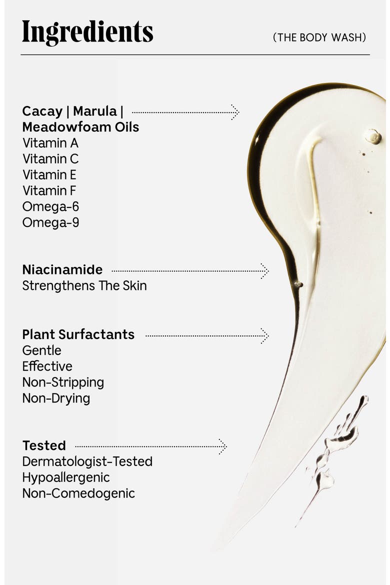 The Body Wash, Alternate, color, EUCALYPTUS