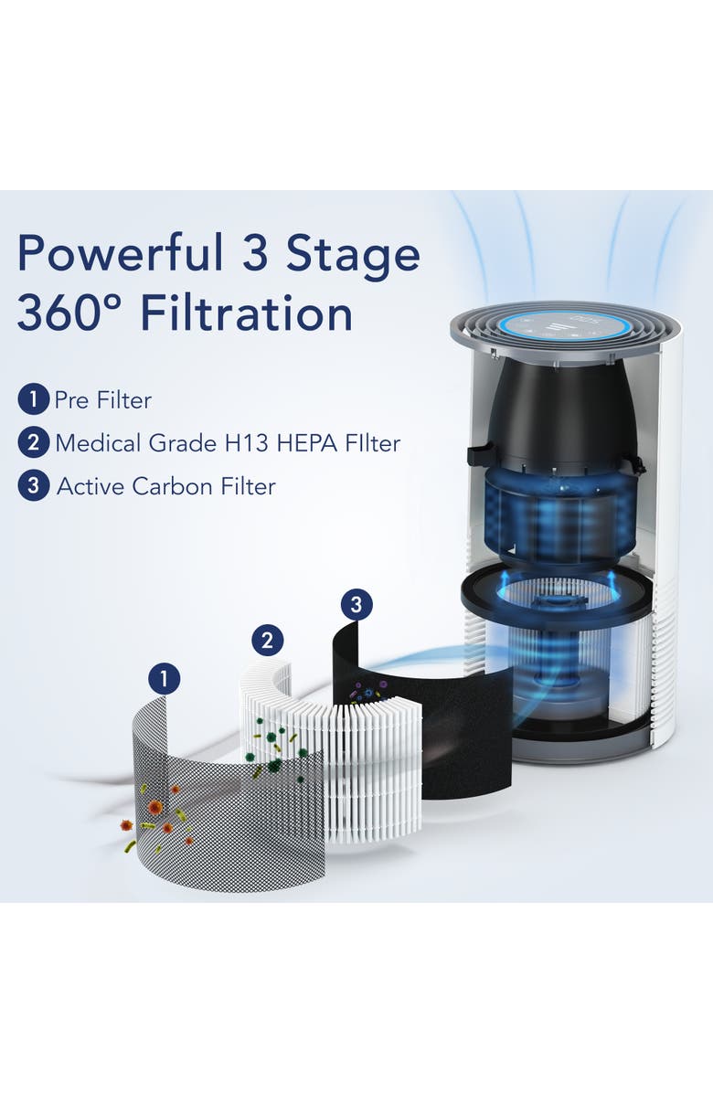 MIKO Air Purifier True HEPA with Air Sensor - Covers Up to 970 Sq. Ft., Alternate, color, White