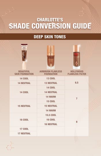 Beautiful Skin Foundation