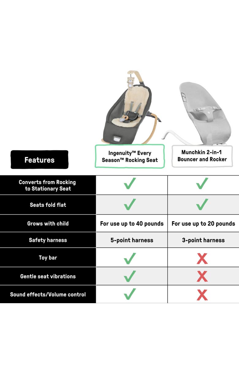 INGENUITY Every Season Rocking Seat, Alternate, color, Grey