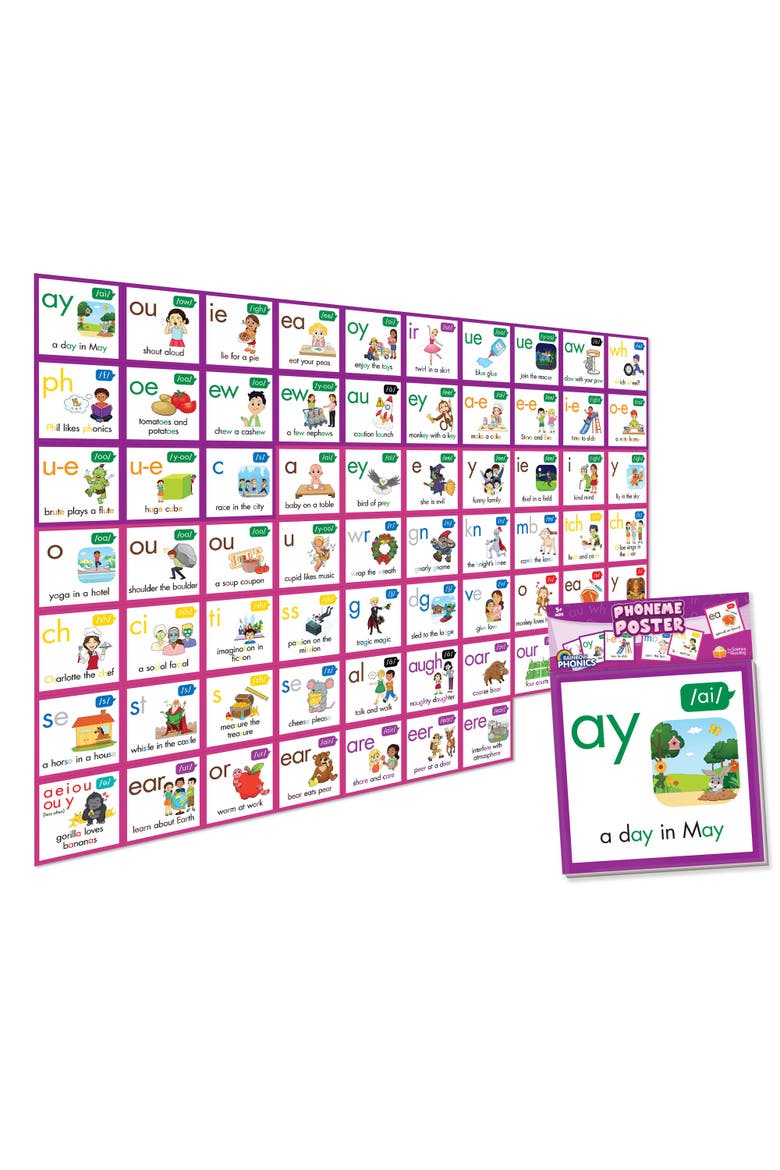 Rainbow Phonics 67 Phoneme Posters, Alternate, color, Multicolored
