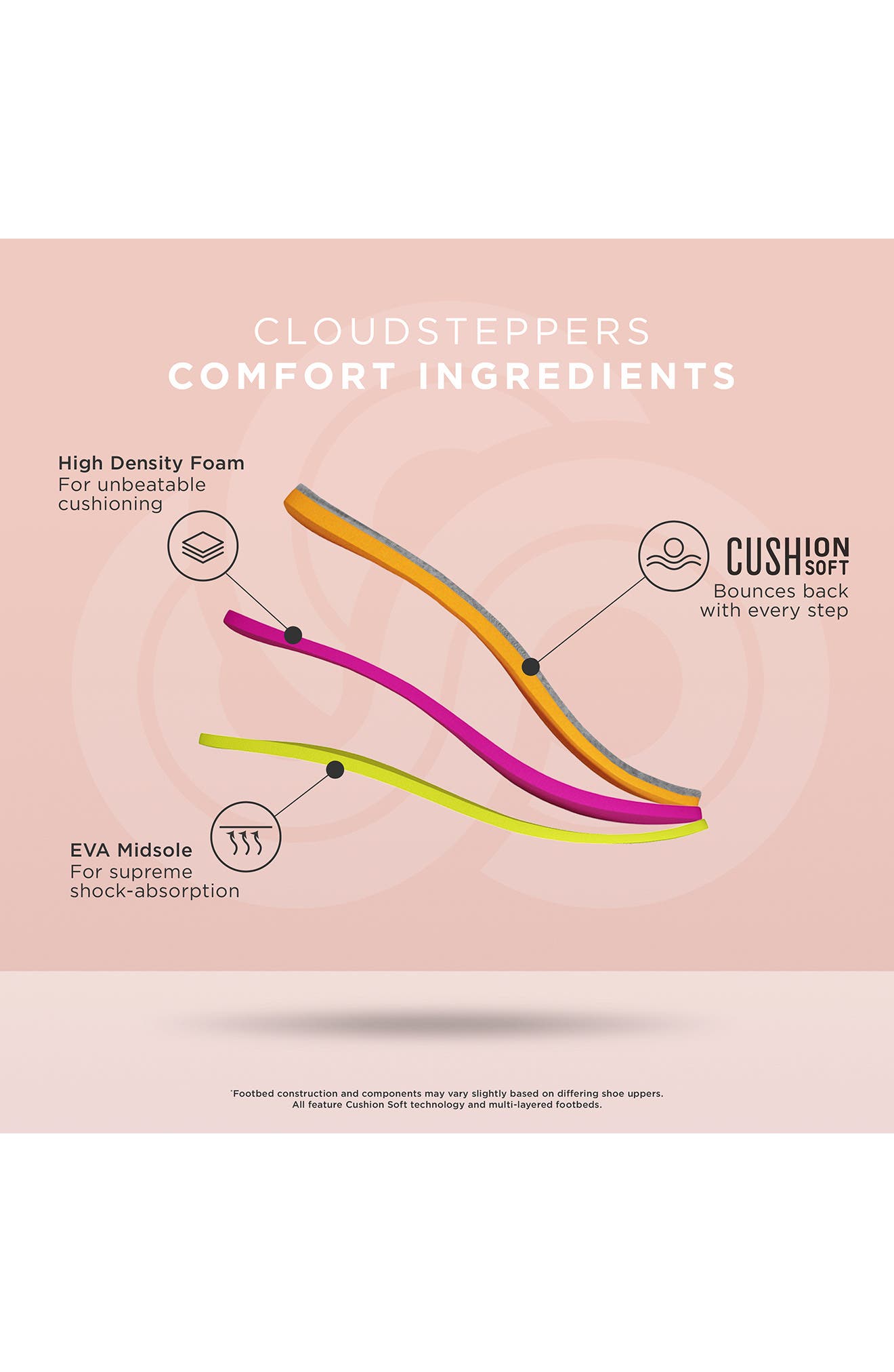 Clarks<sup>®</sup> Solevana Star Wedge Sandal, Alternate, color, Navy