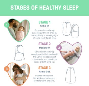 SwaddleMe by Ingenuity Comfort Pack
