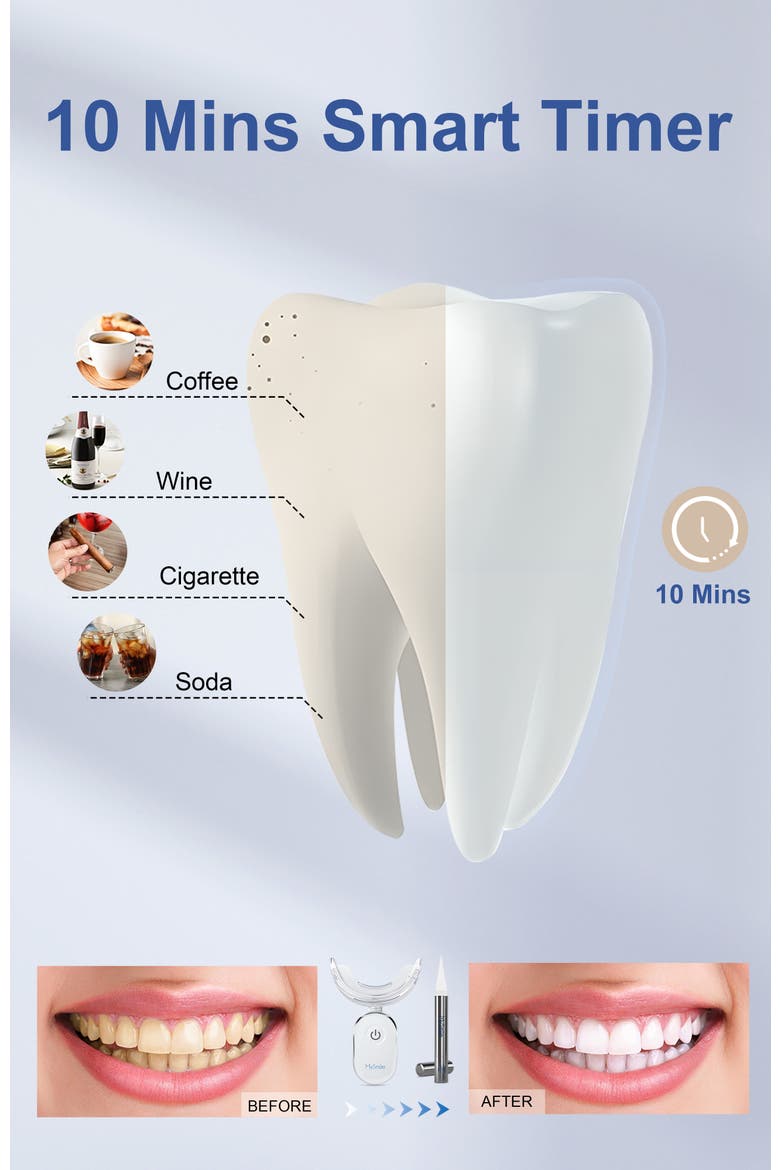 35% CP Teeth Whitening Kit Enhanced Teeth Whitener, 4 Pc Teeth Whitening Pen, 24 Treatments, Alternate, color, Silver