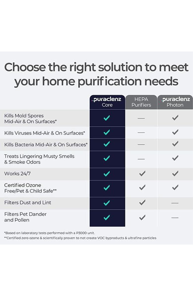 Puraclenz Core C750 Air Purifier for Home, Alternate, color, White