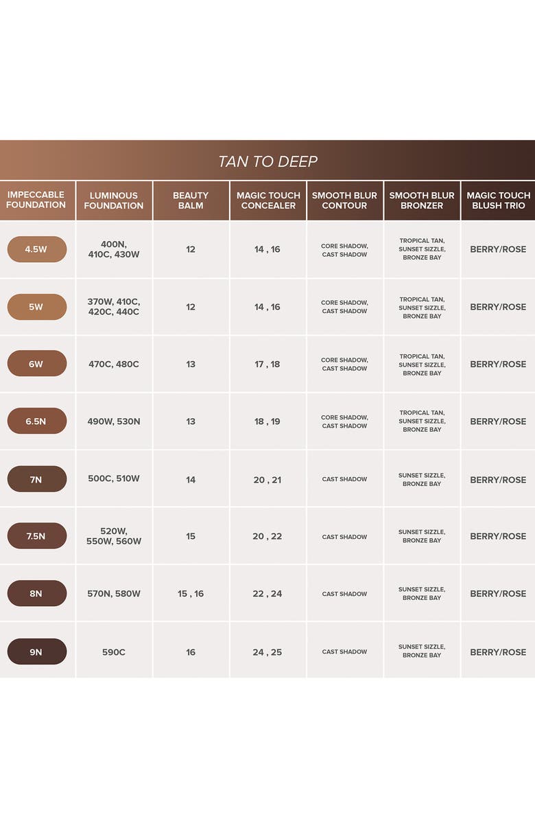 Anastasia Beverly Hills Magic Touch Blush Trio, Alternate, color, Berry/ Rose Trio
