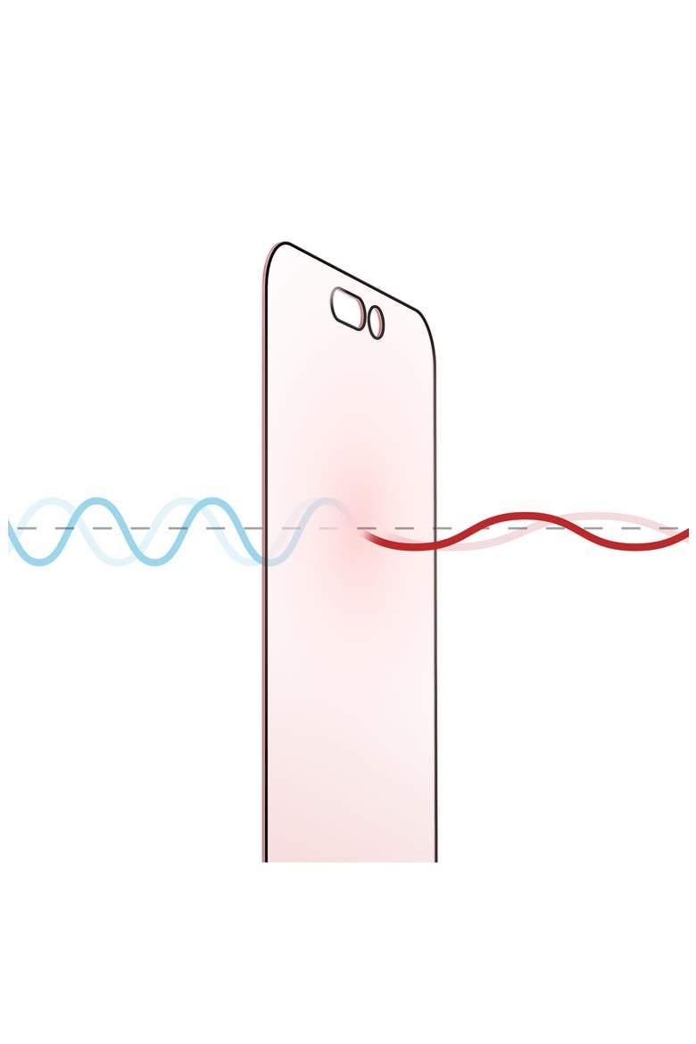 Red Light Screen Protector for iPhone 15 Plus & 16 Plus, Alternate, color, NO COLOR