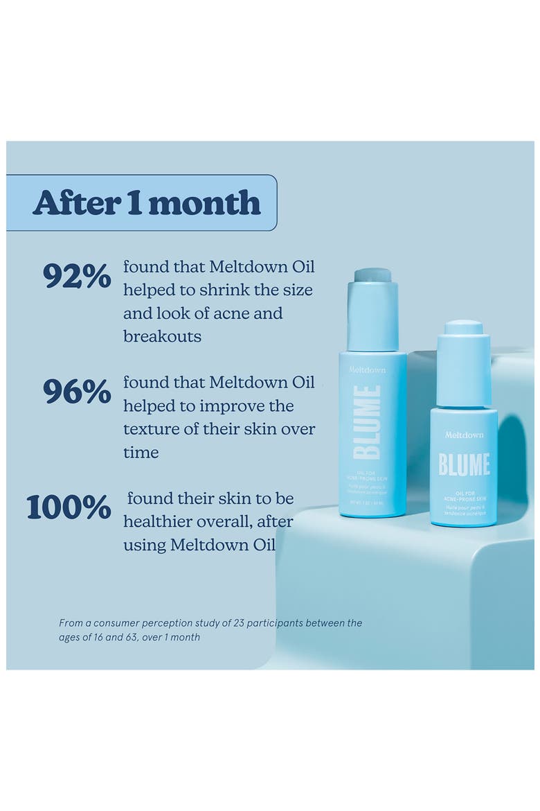 Meltdown Blemish Treatment, Alternate, color, BABY BLUE