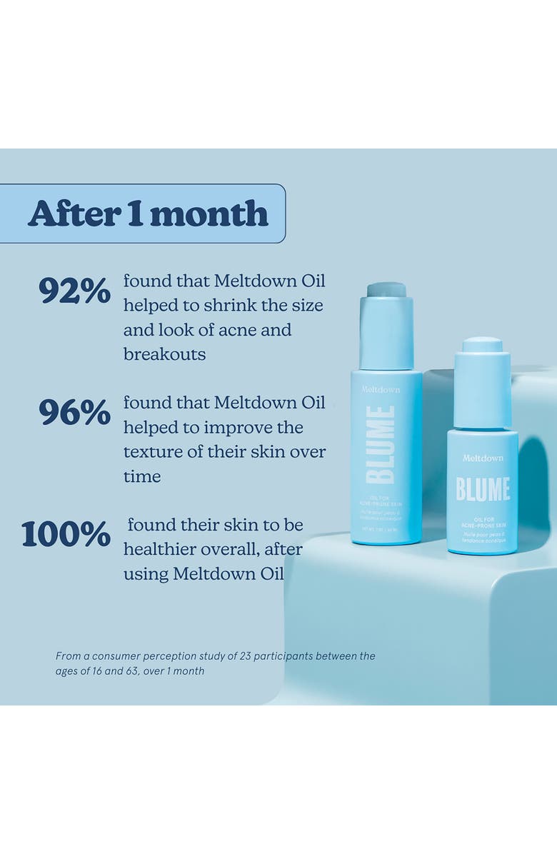 BLUME Meltdown Blemish Treatment, Alternate, color, Baby Blue