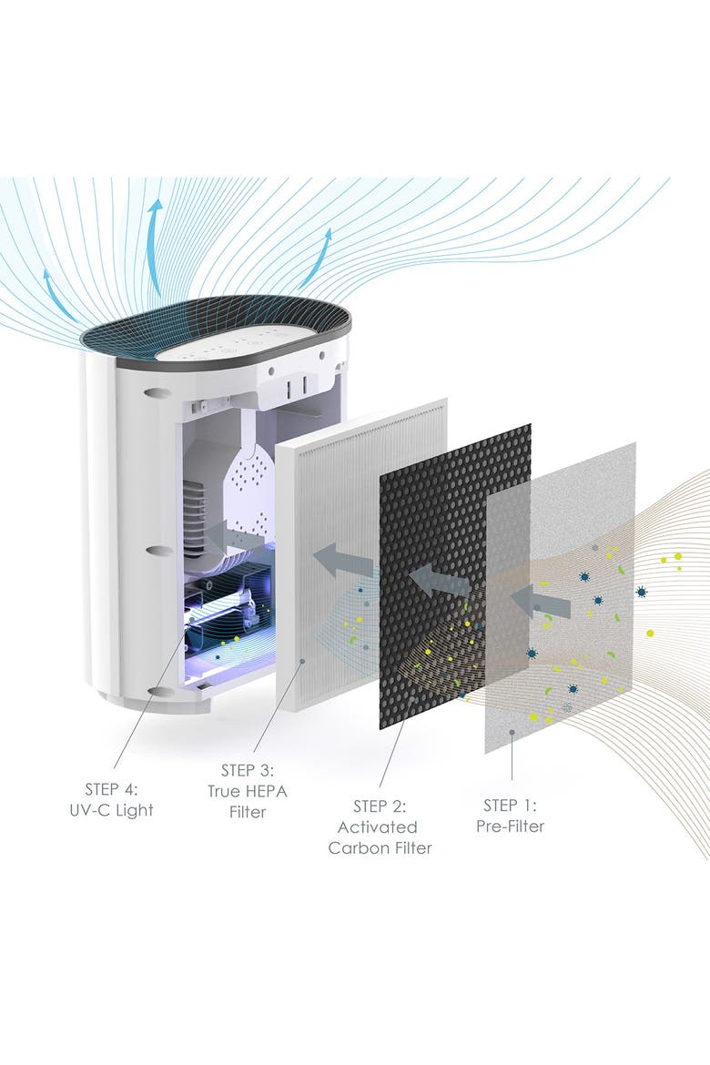 PureZone 3-in-1 True HEPA Air Purifier, Alternate, color, WHITE
