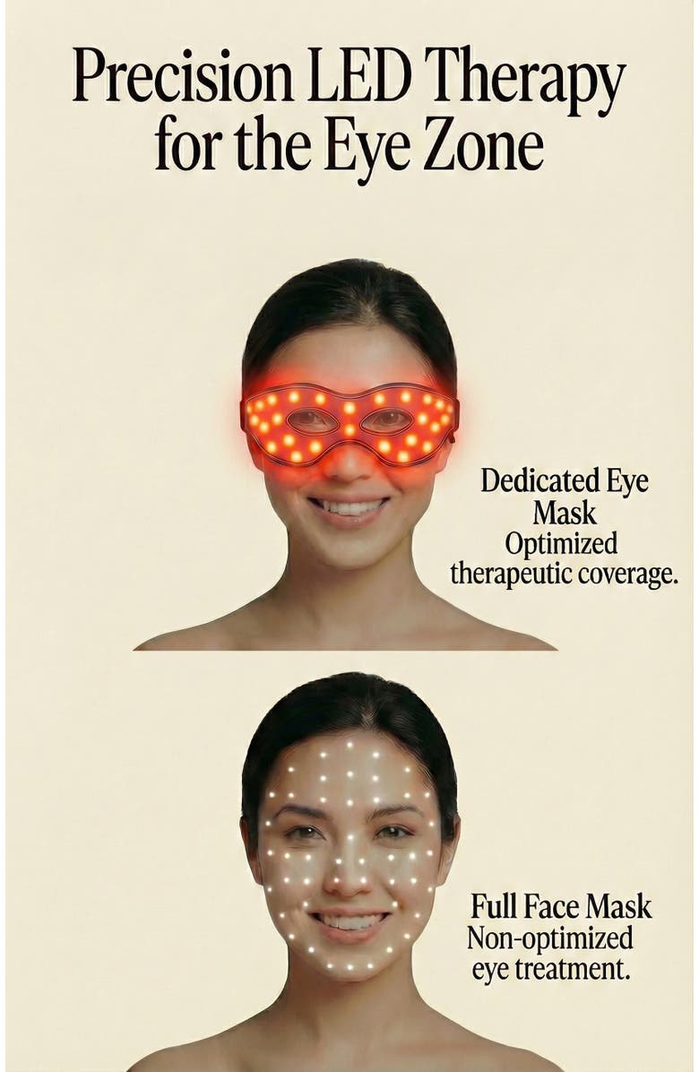 Lovery Eye Recovery Pro LED Light Therapy Eye Mask - Red & Near-Infrared Light, Alternate, color, Black