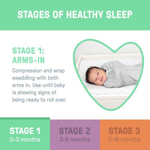 Ingenuity Swaddleme By  Pod In Green