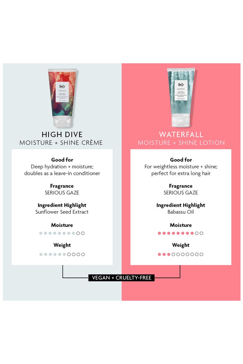 Waterfall Moisture + Shine Hair Lotion, Alternate, color, NO COLOR