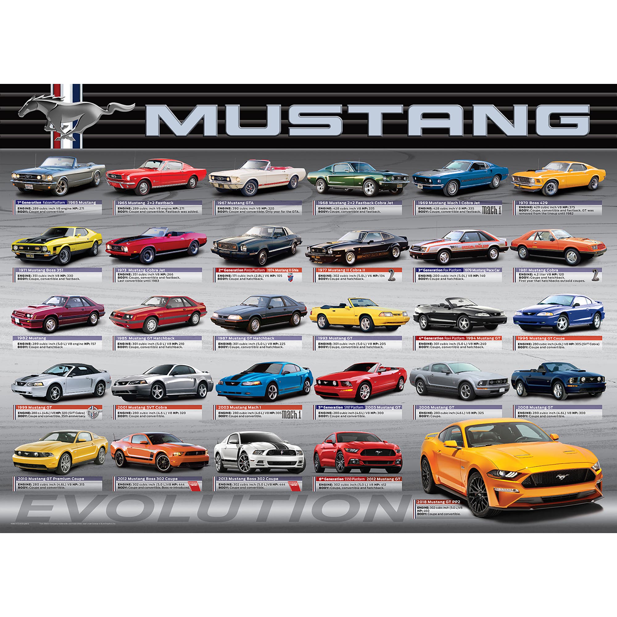 Eurographics Ford Mustang Evolution 50th Anniversary Puzzle, 1000