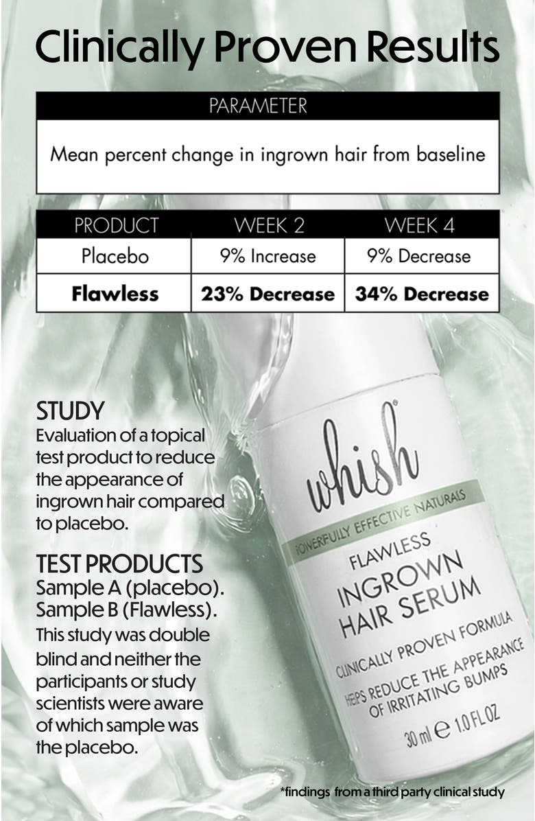 Whish Beauty Flawless Post Wax & Shave Serum, Alternate, color, NO COLOR