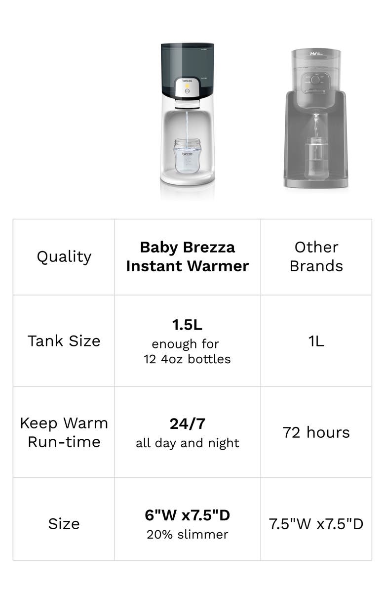 BABY BREZZA Instant Formula Warmer, Alternate, color, White