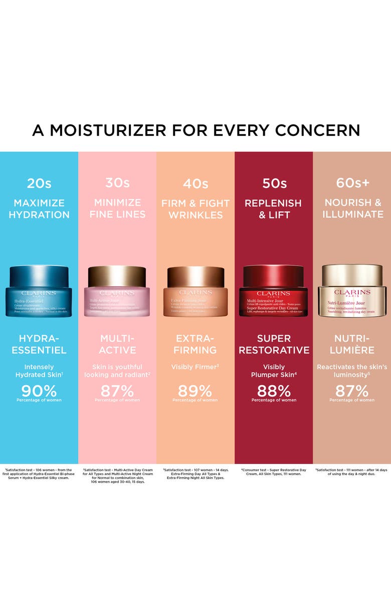Clarins Multi-Active Anti-Aging Day Moisturizer for Glowing Skin, Dry Skin, Alternate, color, 