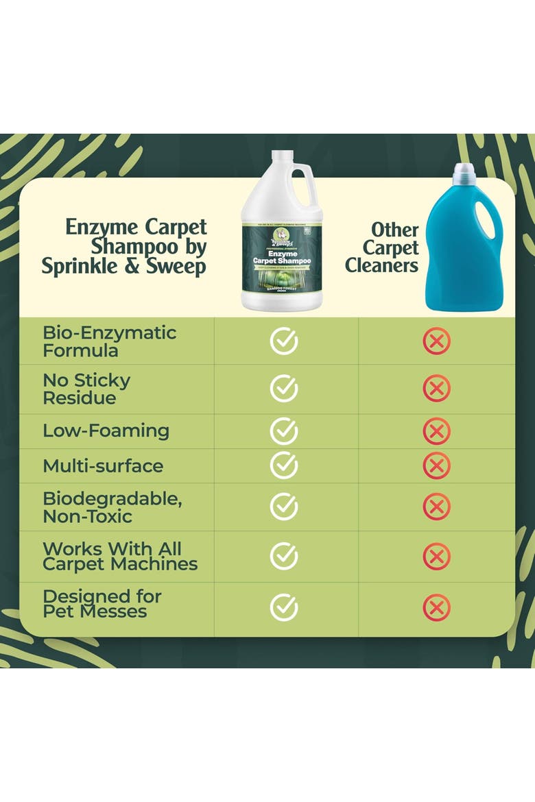 1 Gal Enzyme Carpet Shampoo, Alternate, color, Multicolored