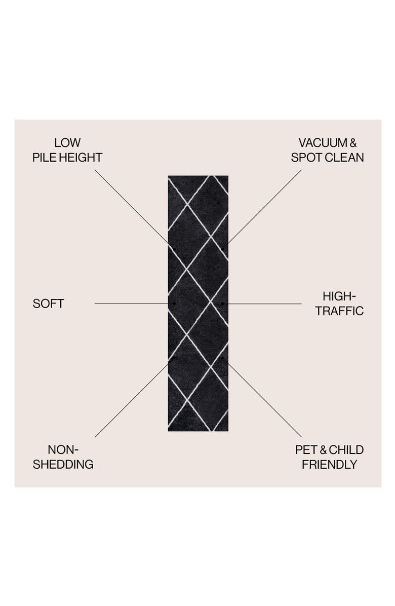 JONATHAN Y Cole Minimalist Diamond Trellis Area Rug, Alternate, color, Black/White