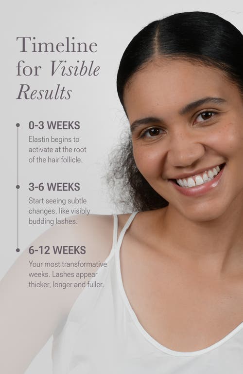 Nulastin Lash Follicle Fortifying Serum Starter Set