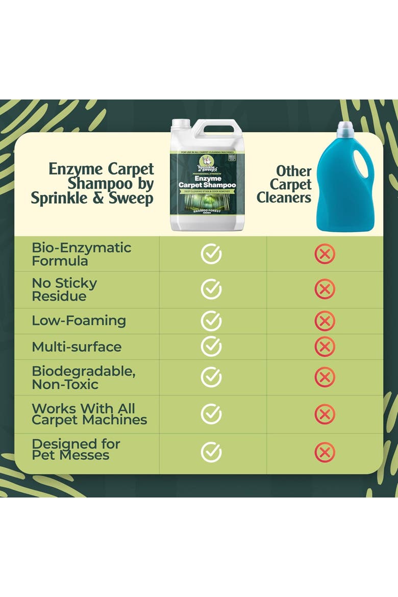 64 oz Enzyme Carpet Shampoo, Alternate, color, Multicolored