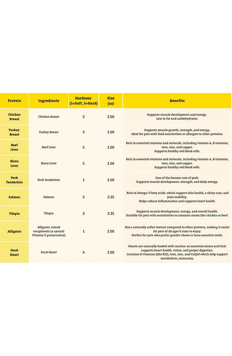 Pet Popcorn Freeze Dried Raw Treats, Alligator, 2.5oz Bag, Dog & Cat Snacks, Alternate, color, Multicolored