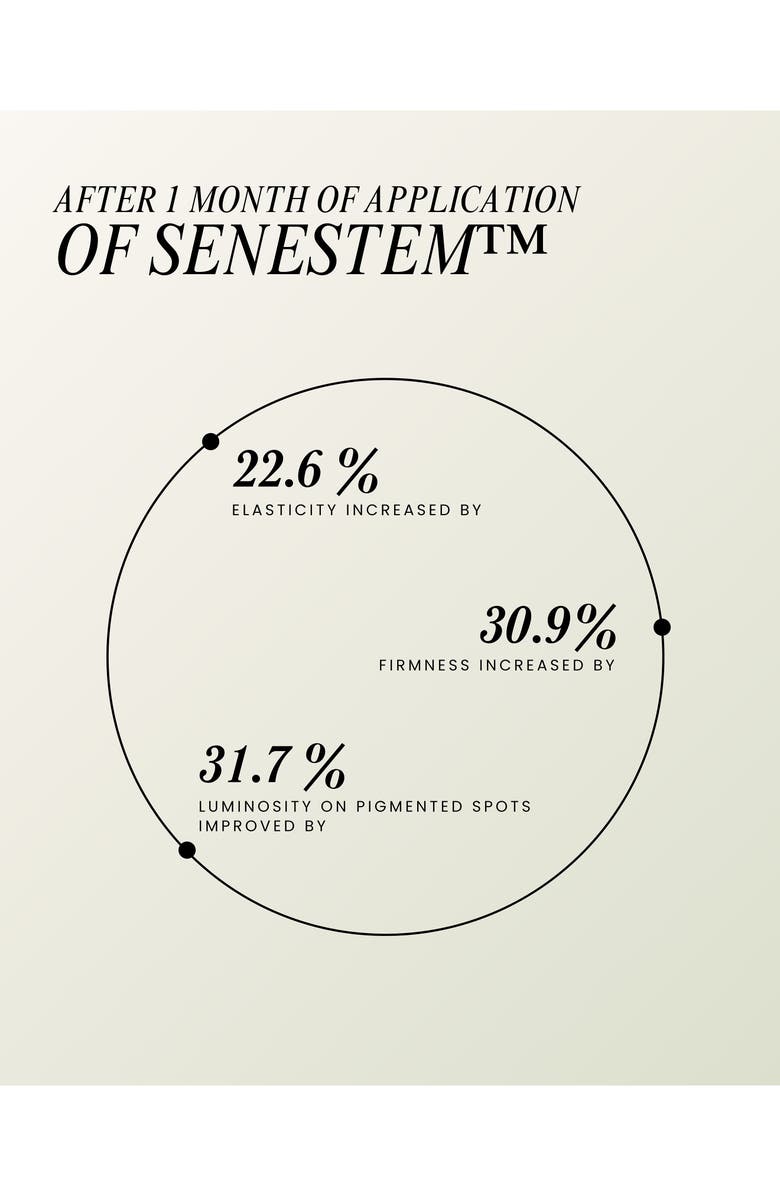 Senself Rich But Light Moisturizer, Alternate, color,