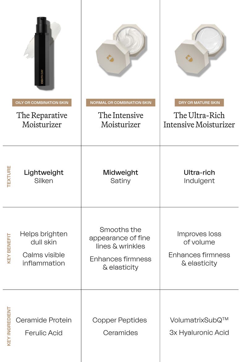 The Ultra-Rich Intensive Moisturizer, Alternate, color, NO COLOR