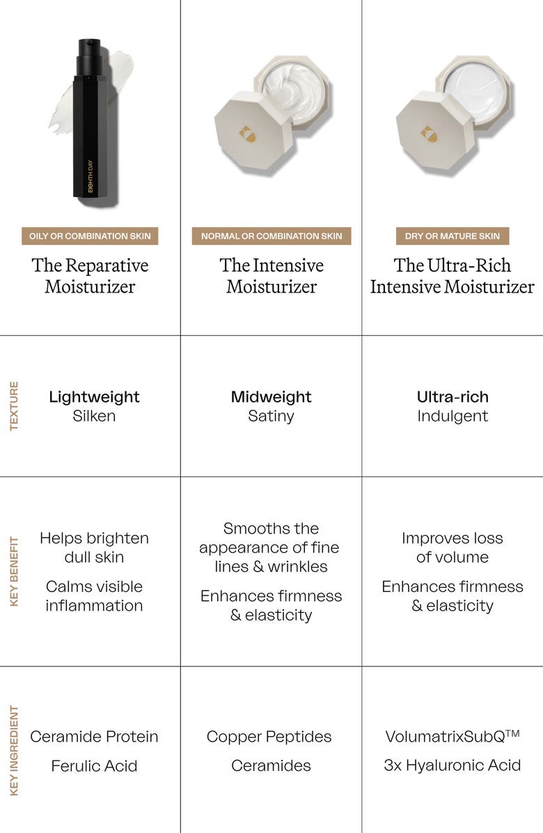 EIGHTH DAY The Ultra-Rich Intensive Moisturizer, Alternate, color, 