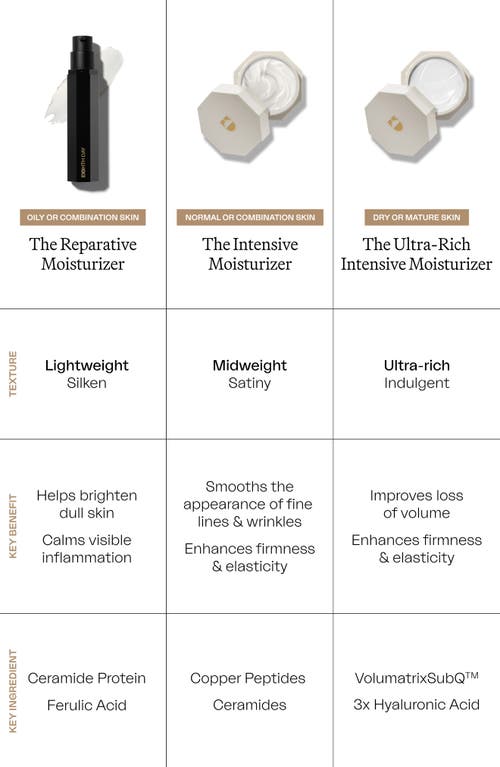 Eighth Day Ultra-rich Moisturizer In Transparent