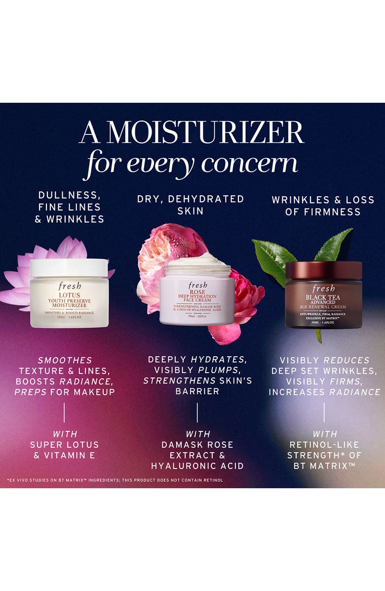 Fresh<sup>®</sup> Lotus Youth Preserve Line & Texture Smoothing Moisturizer, Alternate, color,