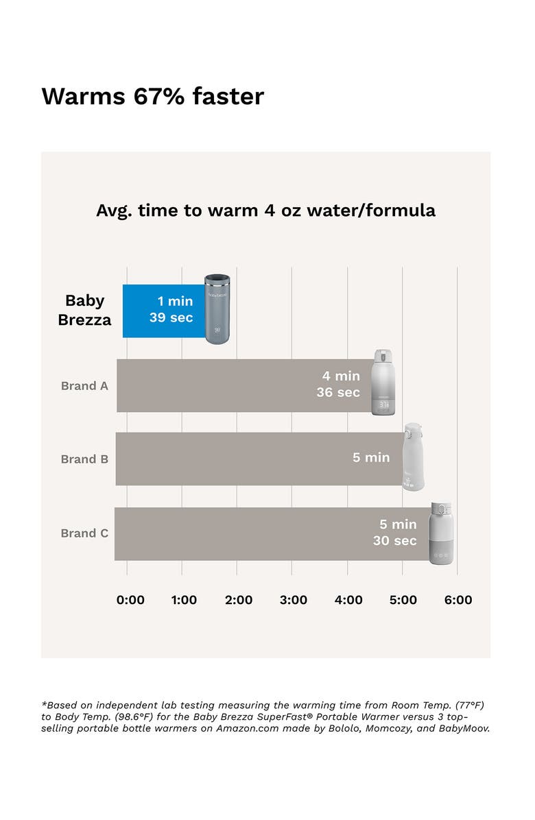 BABY BREZZA Travel & Portable Bottle Warmer, Alternate, color, Black