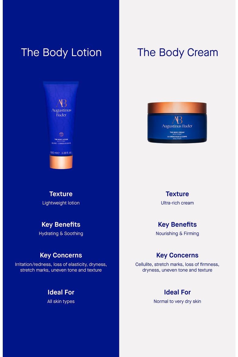 The Body Lotion, Alternate, color, NO COLOR