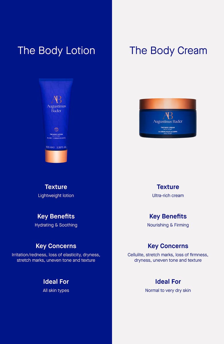 Augustinus Bader The Body Lotion, Alternate, color, 