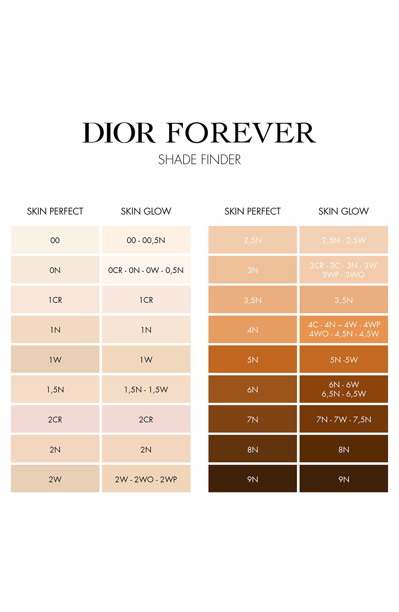 DIOR Forever Skin Glow Hydrating Foundation SPF 15 (Women) | Nordstrom