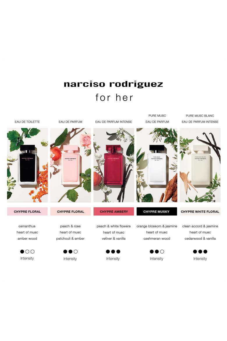for her Eau de Toilette Fragrance Set, Alternate, color, NO COLOR