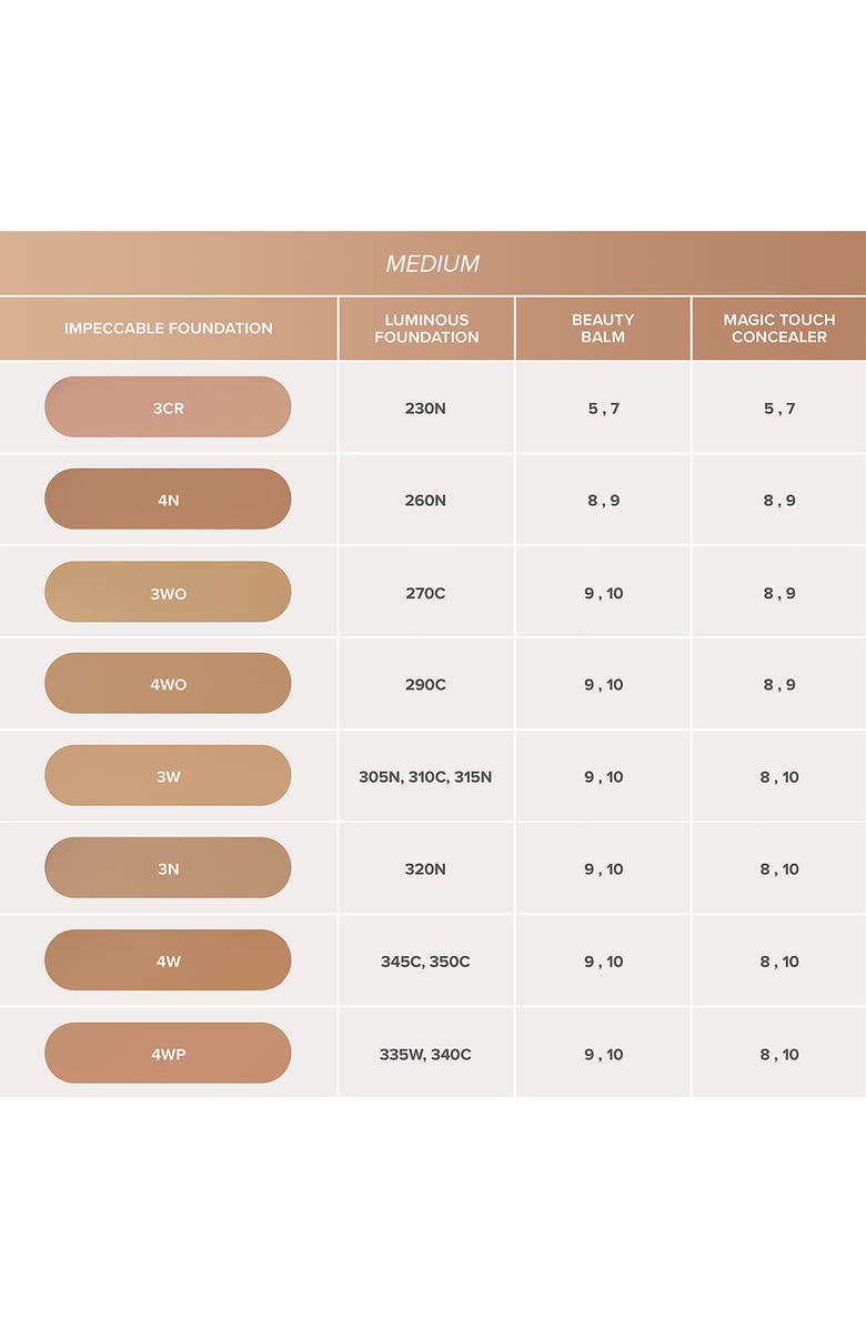 Anastasia Beverly Hills Impeccable Blurring Second-Skin Matte Foundation, Alternate, color, 4N Medium Neutral