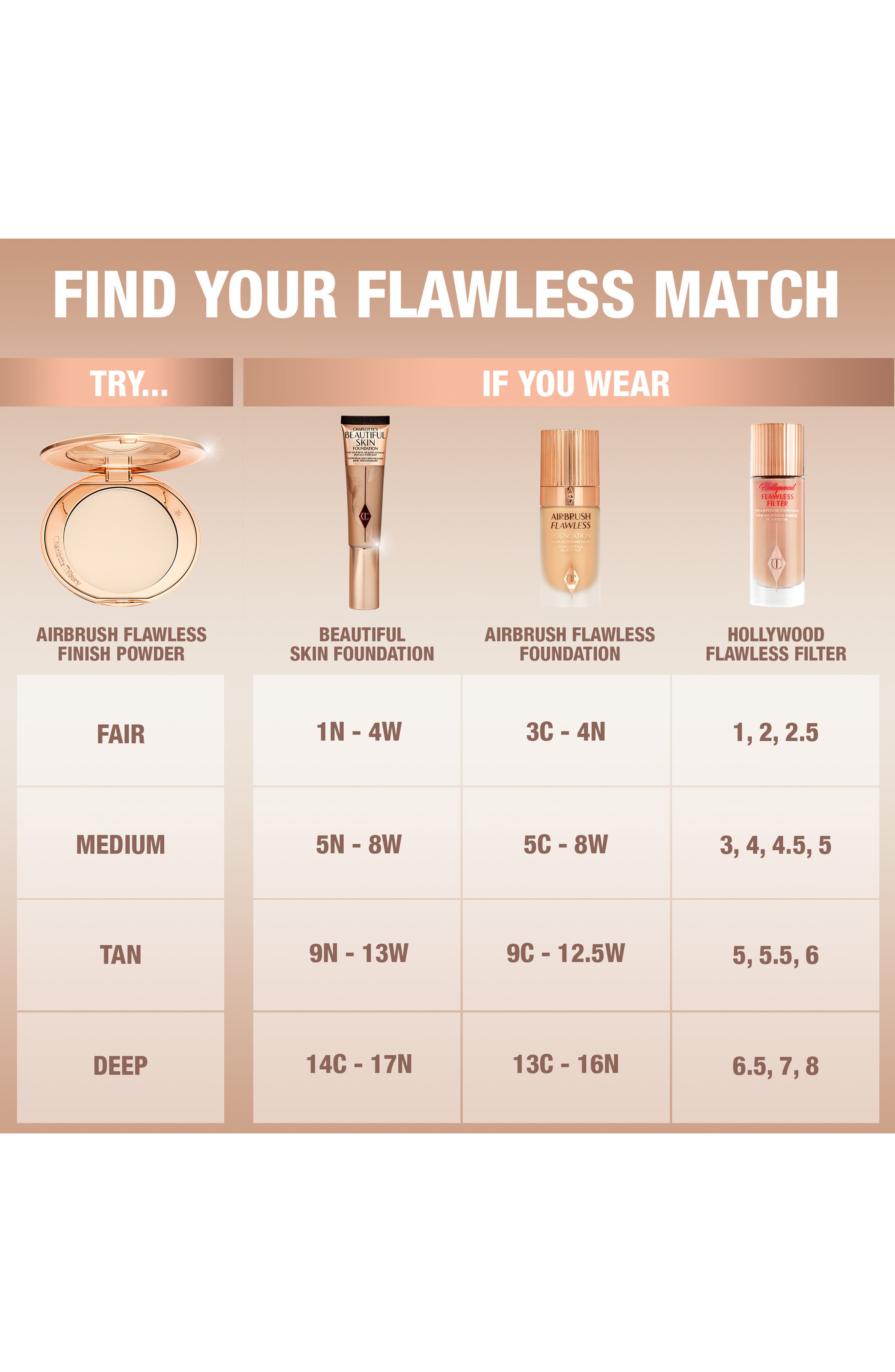 Компактная пудра Charlotte Tilbury Airbrush Flawless Finish сменная — фото 8