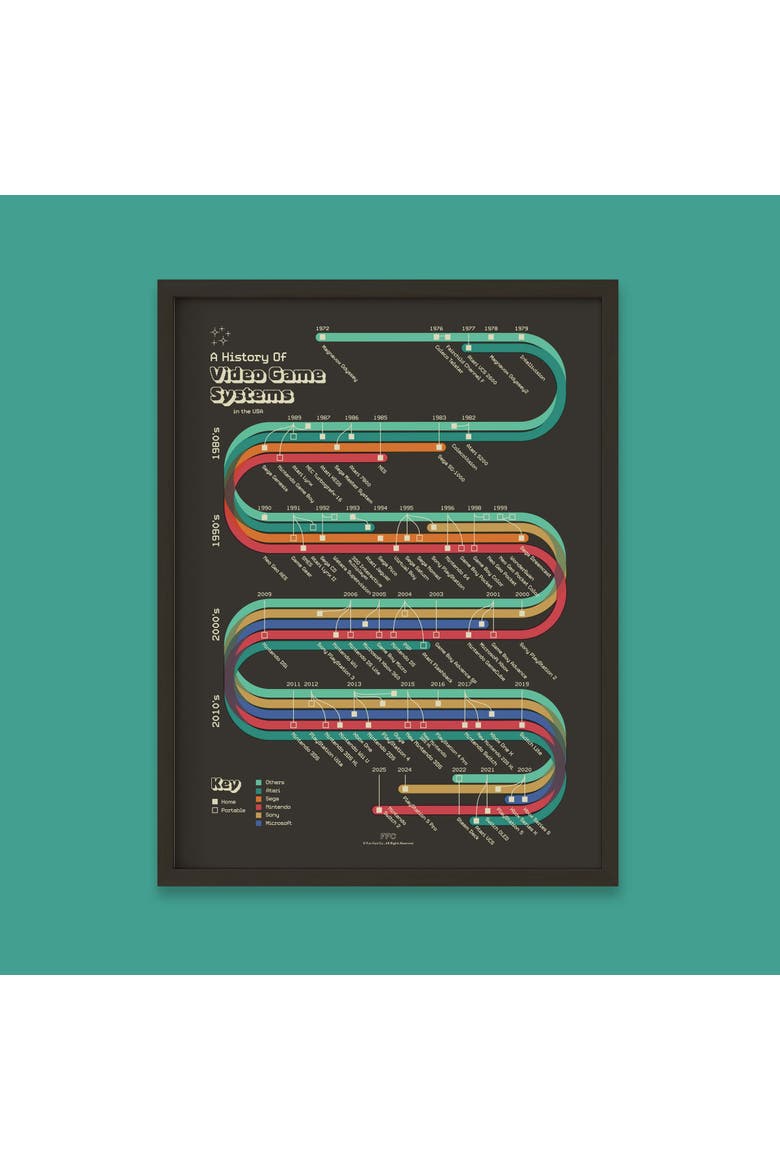 History of Video Game Systems Giclée Print, Alternate, color, Multi