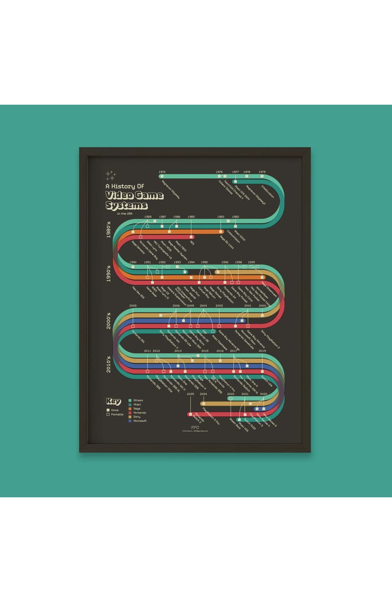 Fun Fact Co. History of Video Game Systems Giclée Print, Alternate, color, Multi