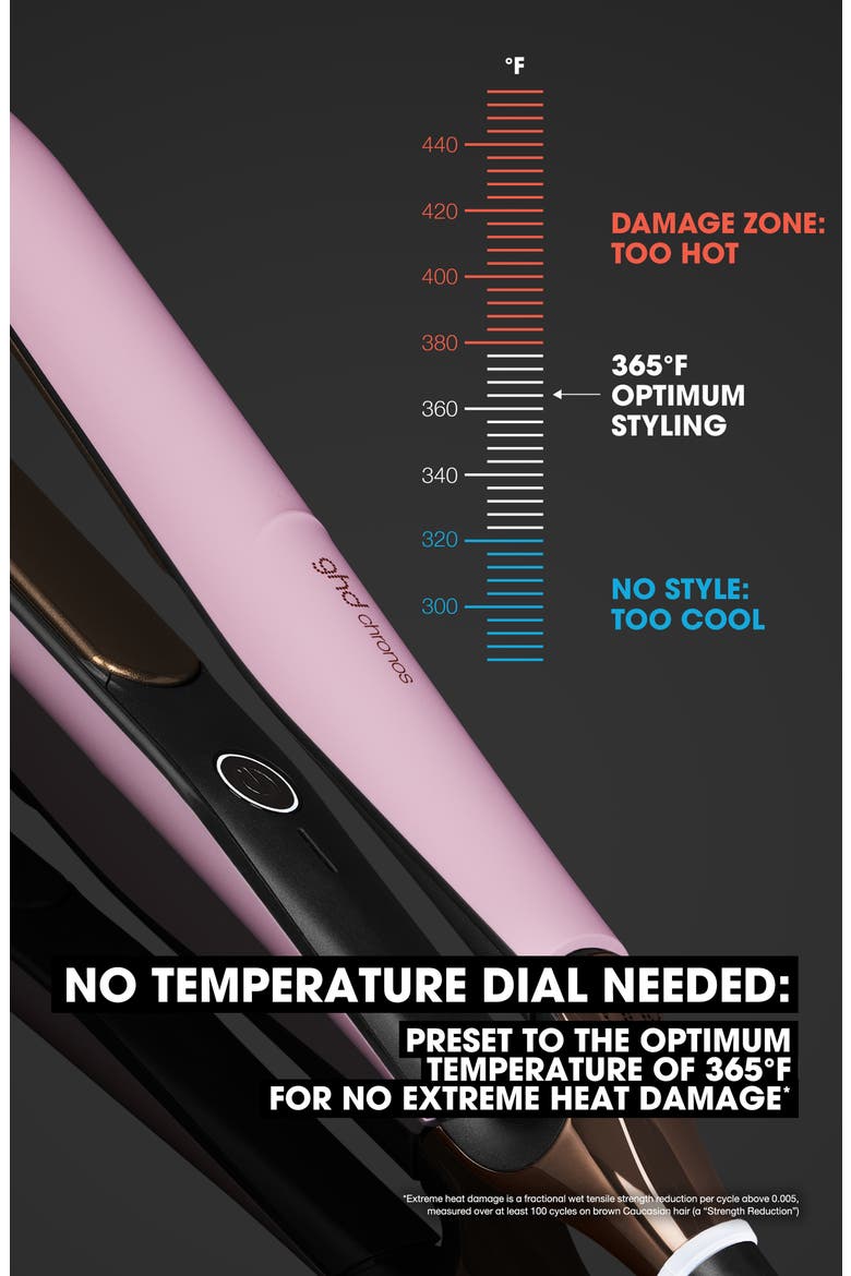 Chronos Styler 1-Inch Flat Iron in Pink Sorbet (Limited Edition), Alternate, color, PINK