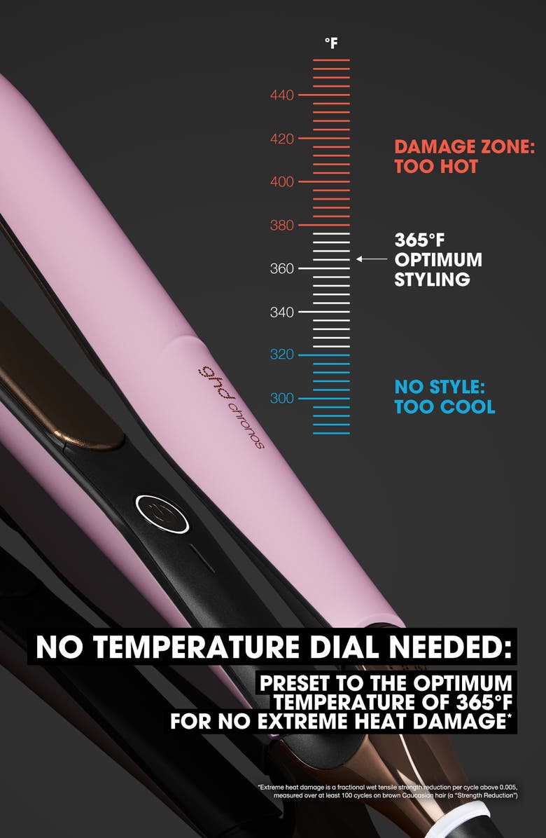 ghd Chronos Styler 1-Inch Flat Iron in Pink Sorbet, Alternate, color, Pink