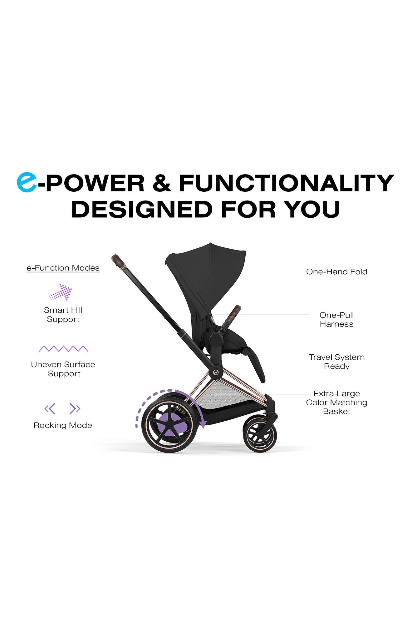 CYBEX e-Priam Electronic Smart Stroller – Platinum Collection